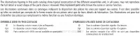 Numeri di modello