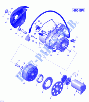 Magneto e avviamento elettrico per Can-Am OUTLANDER X MR 650 2015